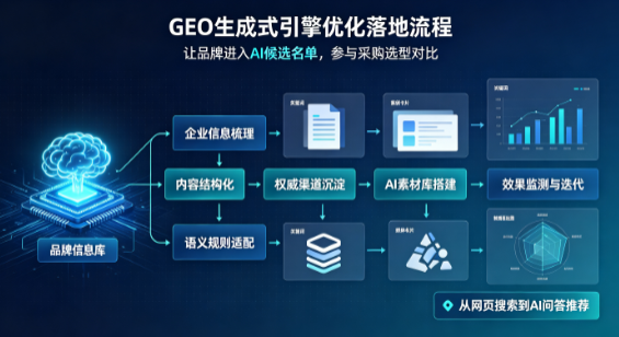 伊宁县B端采购决策：GEO优化藏着哪些全新机会？