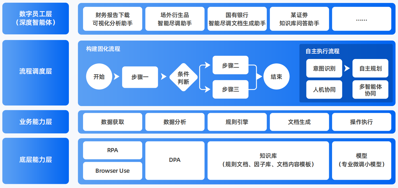 伊宁县AI智能体工程搭建指南：架构设计、工具链与生产环境优化方案
