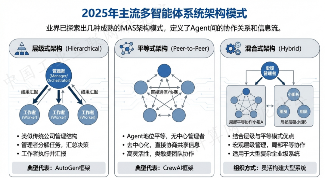 伊宁县 AI 智能体商业应用探析：智能自主程序助力企业数字化升级
