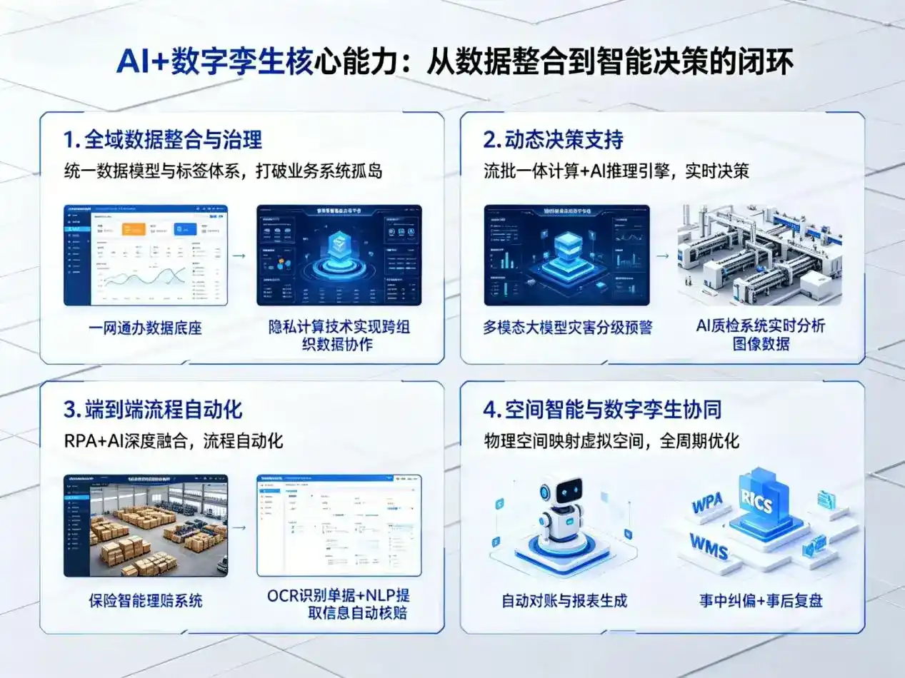 AI大模型落地优化服务｜解决伊宁县企业大模型响应慢、输出不准、成本偏高问题