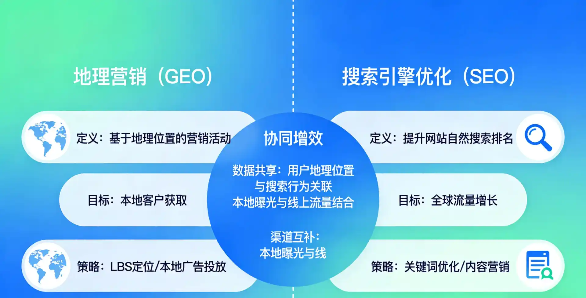 立足伊宁县，从用户需求与流量逻辑，解读GEO优化的落地价值与应用前景