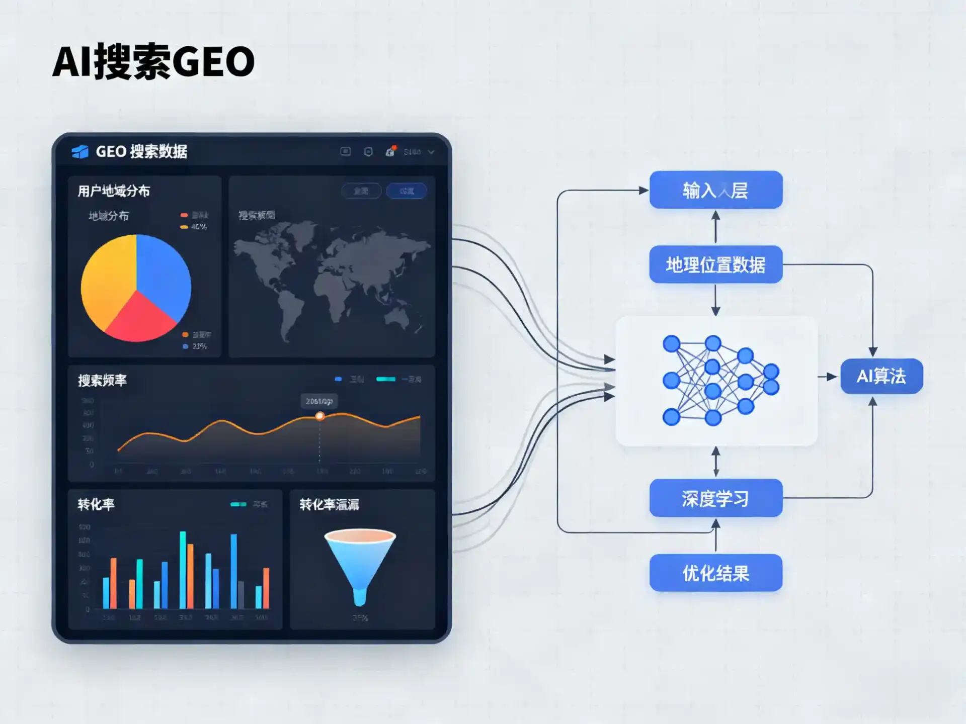 伊宁县GEO优化服务商该如何筛选？生成式引擎优化行业实践观察